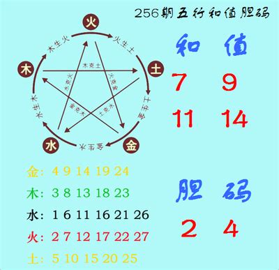 彩字五行|彩字的五行属性